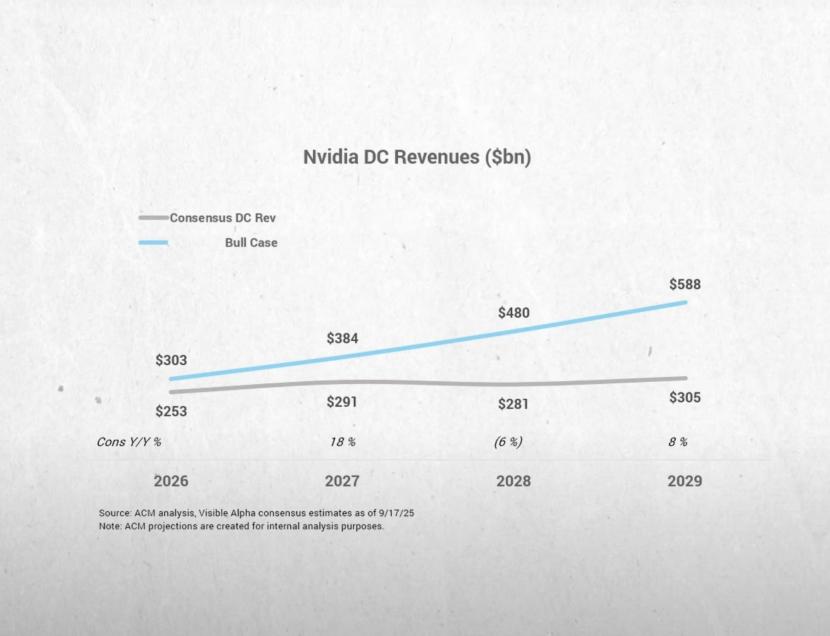 天顺平台登录：黄仁勋最新访谈：AI泡沫？不存在的