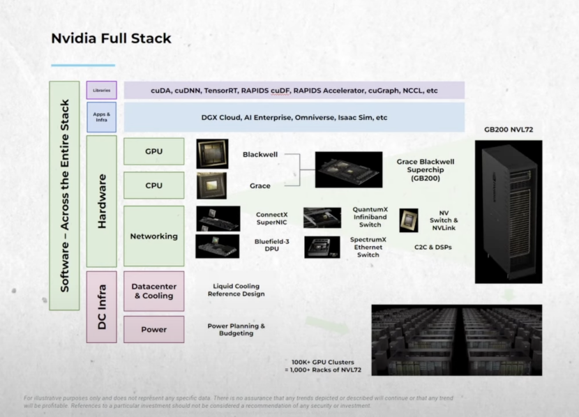 天顺平台登录：黄仁勋最新访谈：AI泡沫？不存在的