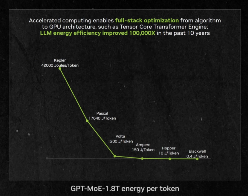 天顺平台登录：黄仁勋最新访谈：AI泡沫？不存在的